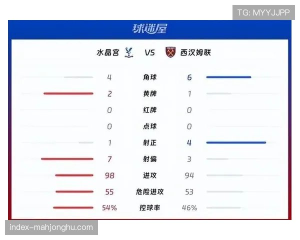 水晶宫与西汉姆联0-0闷平，保级关键战中双方各取一分